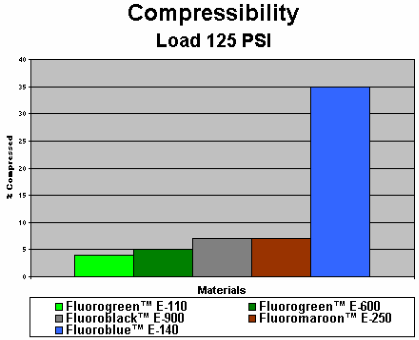 Compressibility.png